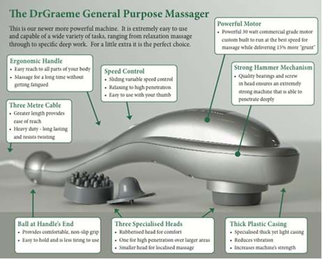 Dr Graeme Massager