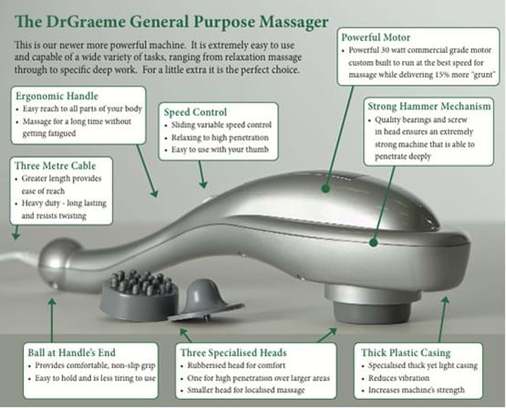 Dr Graeme Massager