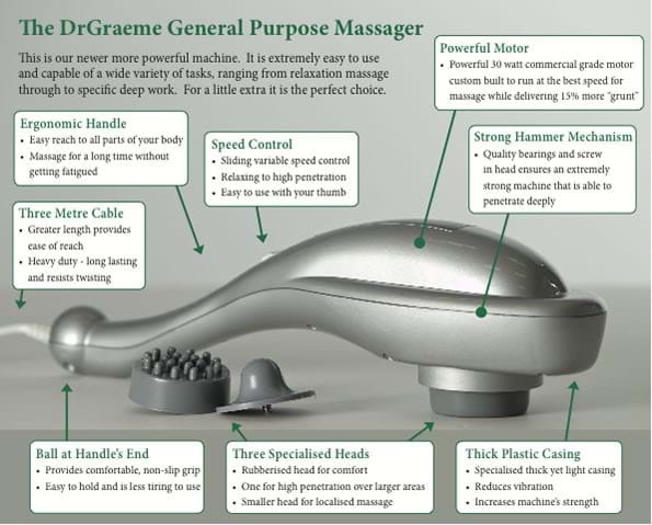 Dr Graeme Massager